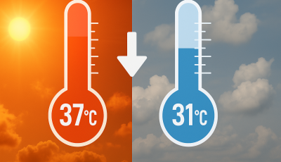 Cs&uuml;t&ouml;rt&ouml;k tov&aacute;bb durvul a hős&eacute;g, p&eacute;nteken &eacute;rkezik egy kis enyh&uuml;l&eacute;s
